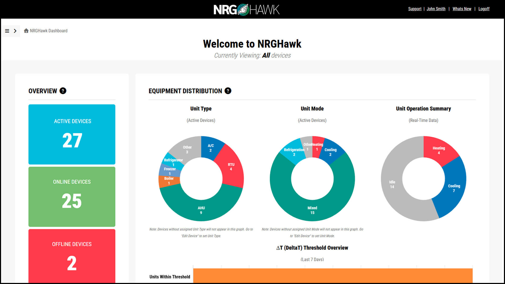 NRGHawk Dashboard Image NRGHawk Dashboard Image